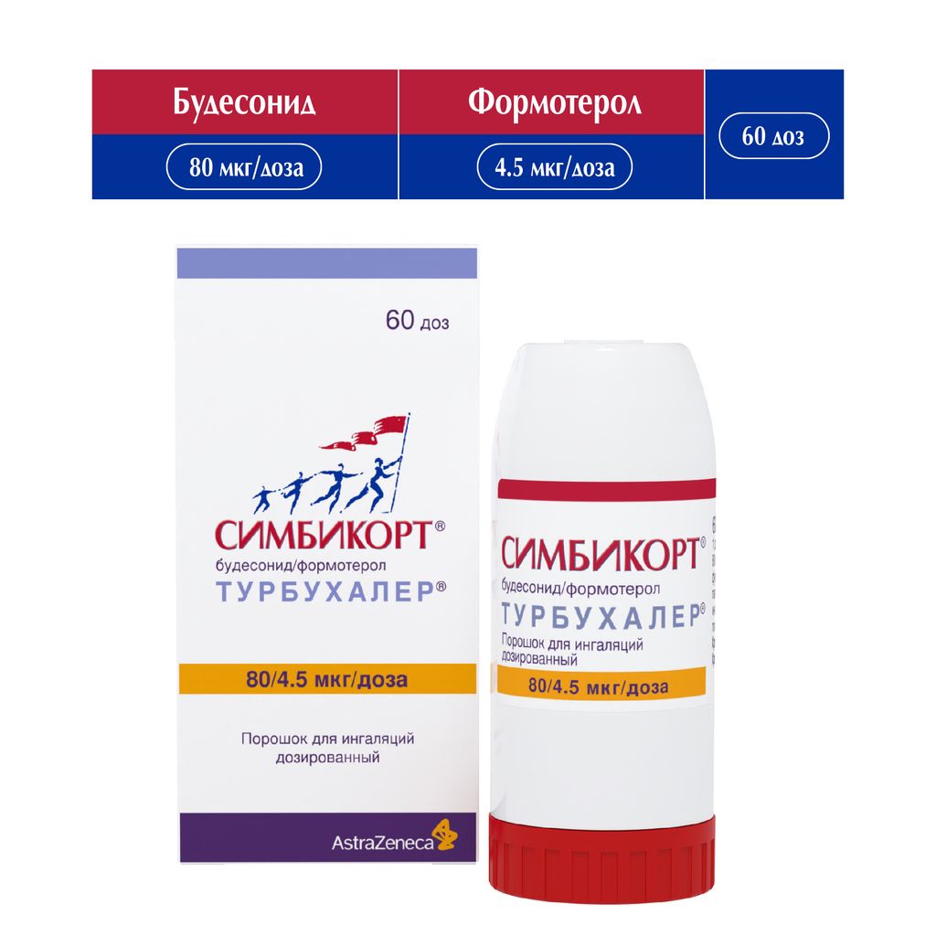 Симбикорт Турбухалер, 80+4.5 мкг/доза, 60 доз, порошок для ингаляций дозированный, 1 шт.