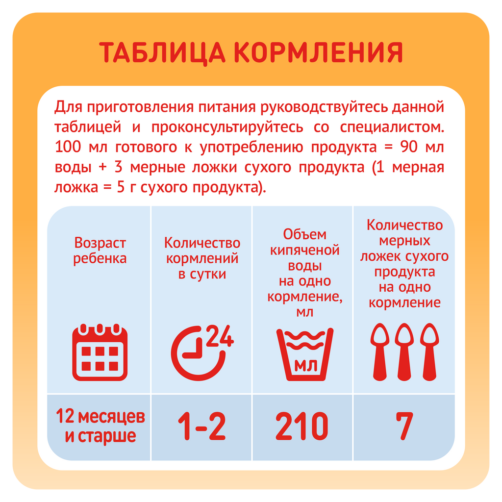 Малютка 3 Детское молочко, смесь молочная сухая, с 12 месяцев, 1200 г, 1 шт.