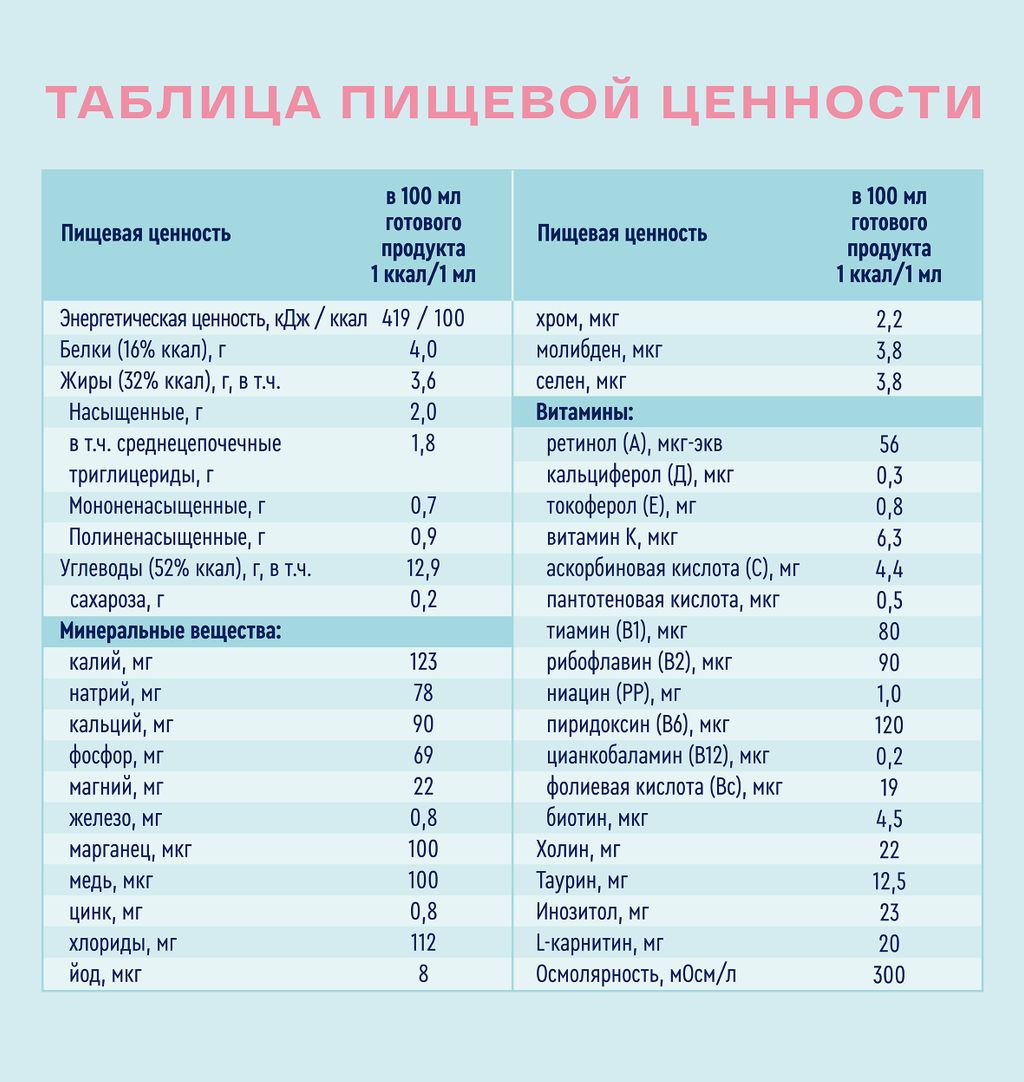Nutrien Standard, смесь жидкая, клубника, 200 мл, 1 шт.